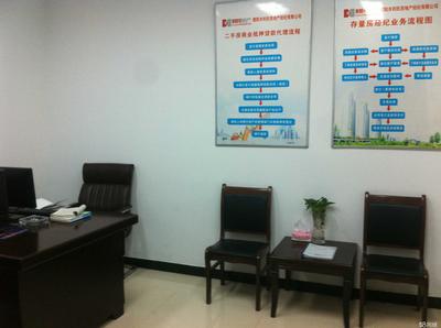 濮陽市利民房地產經紀 專業服務，誠信筑家